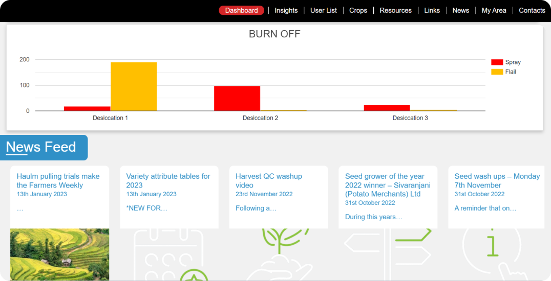 Feature-rich and future-proof img 2